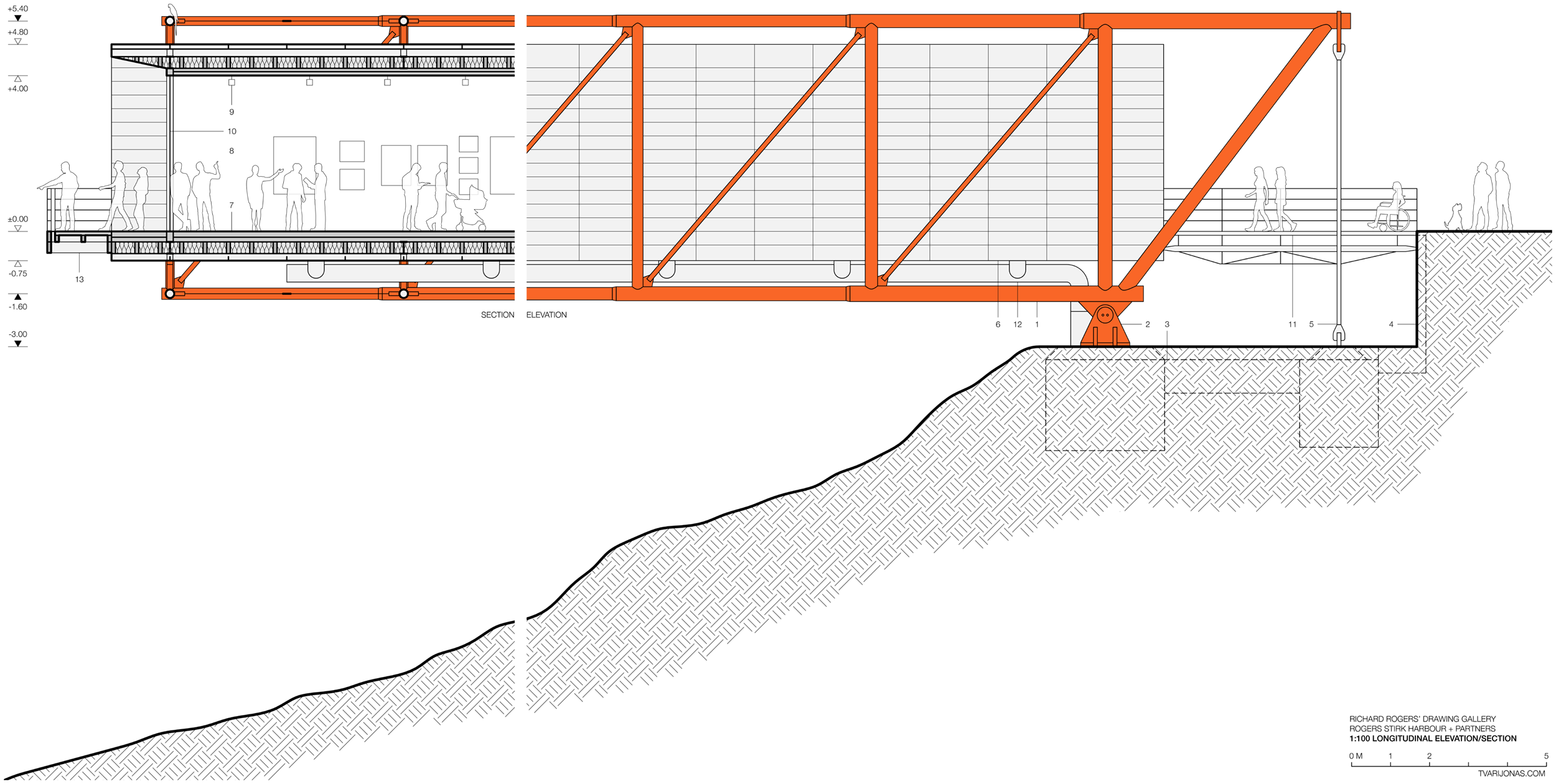 Richard Rogers' Drawing Gallery — Tvarijonas